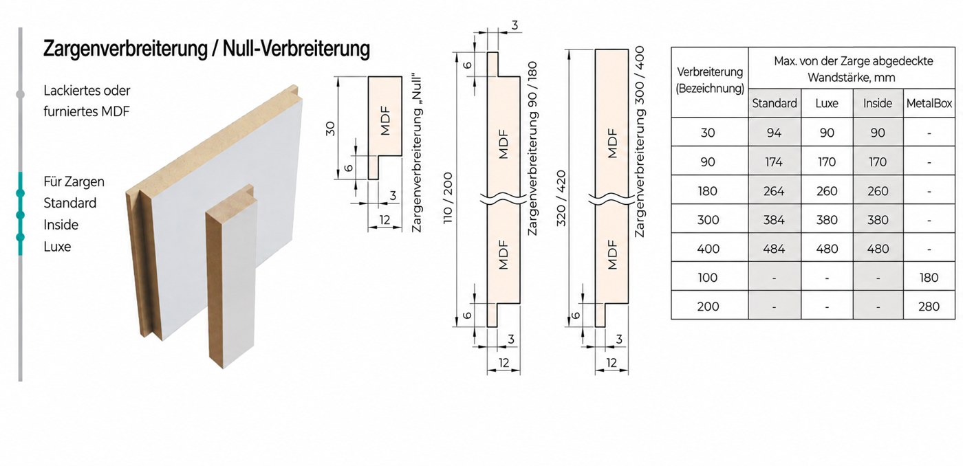 Zargenverbreiterung (Verbreiterungsleiste)
