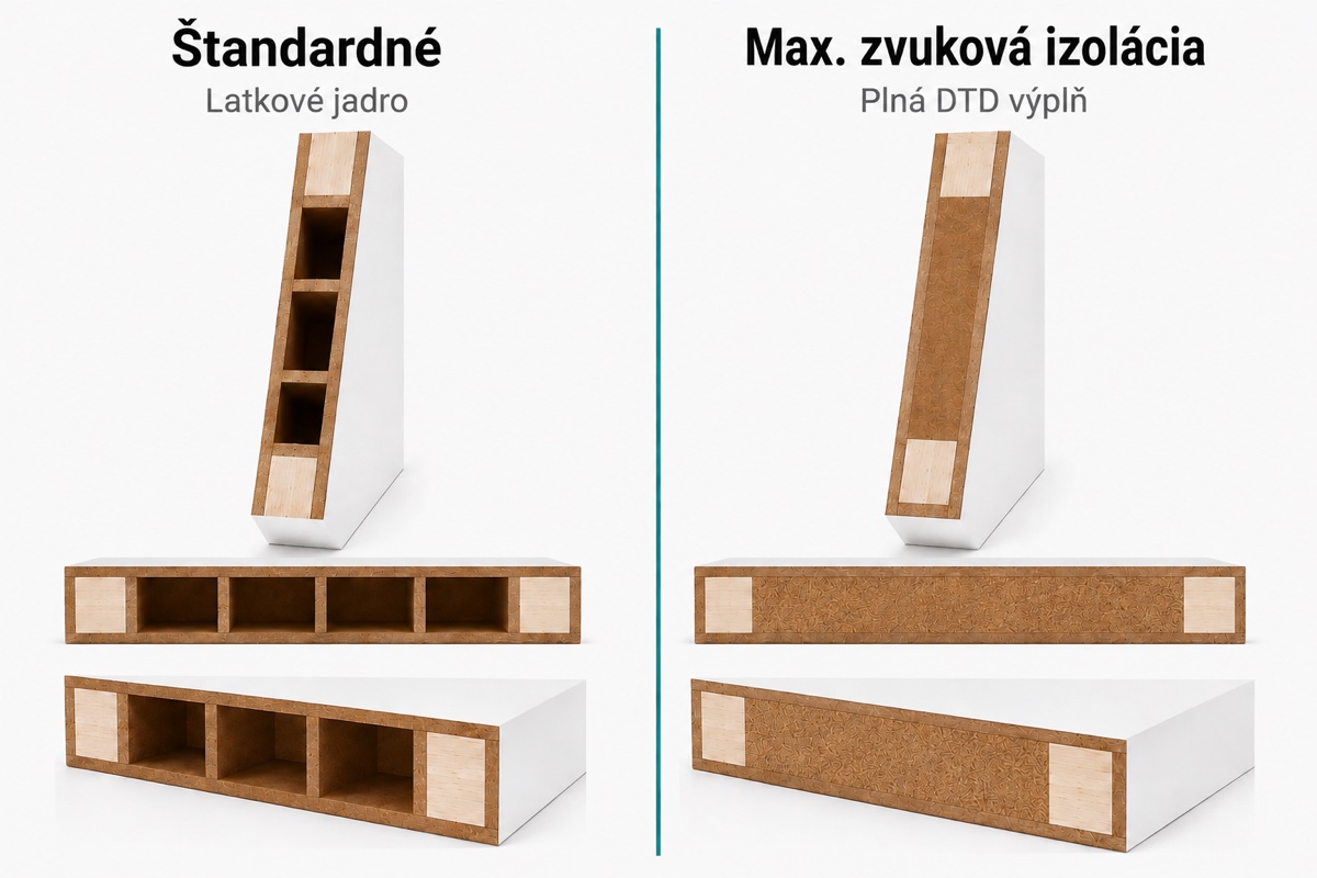 Výplň krídla: Standard core a Solid core