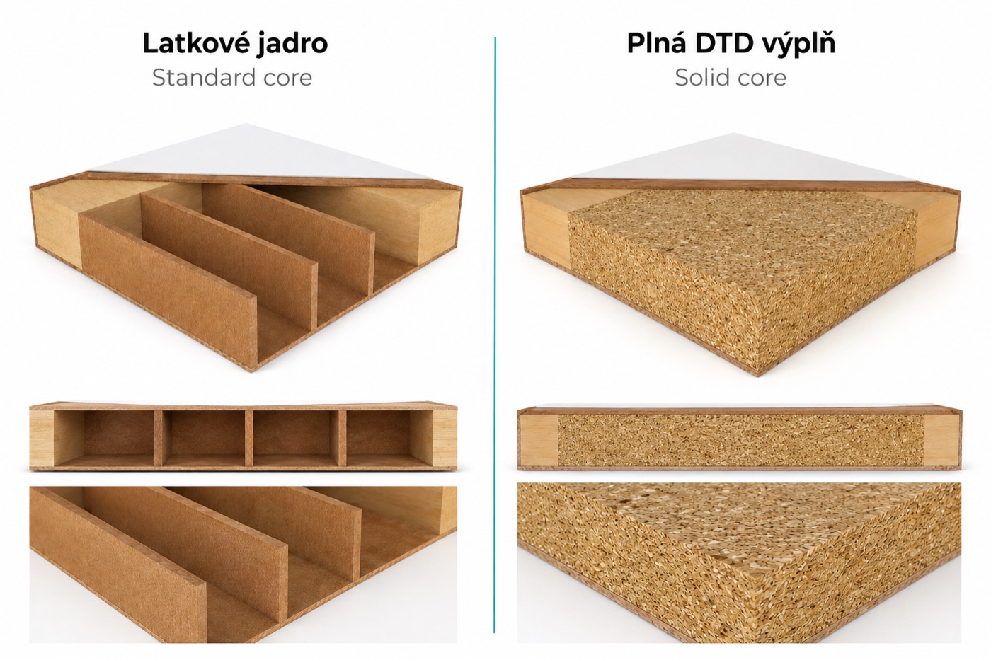 Výplň krídla: Standard core a Solid core