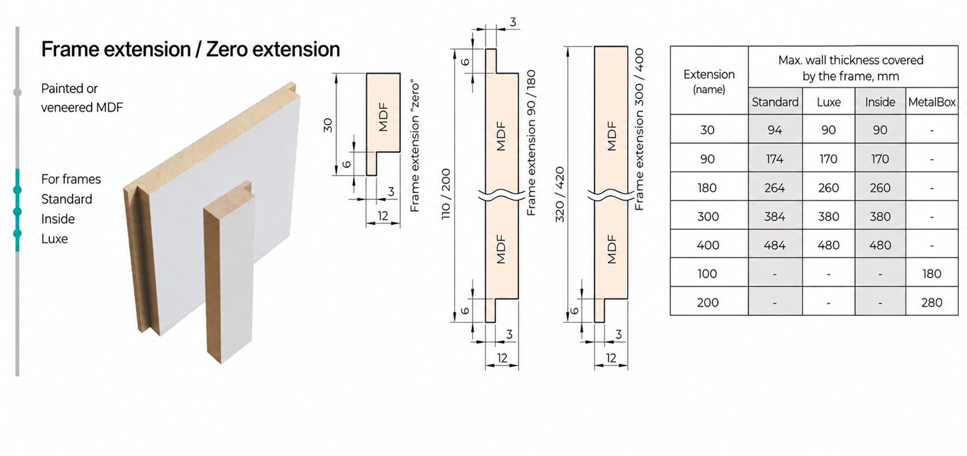 Extension board (frame extension)