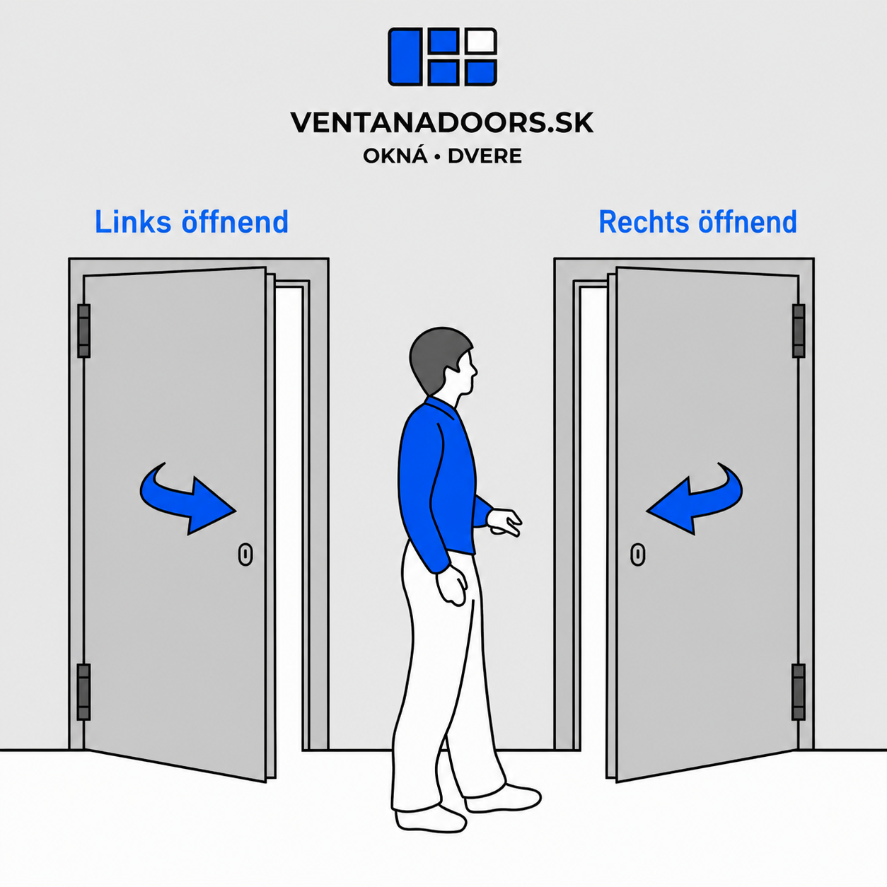 How to determine door opening side