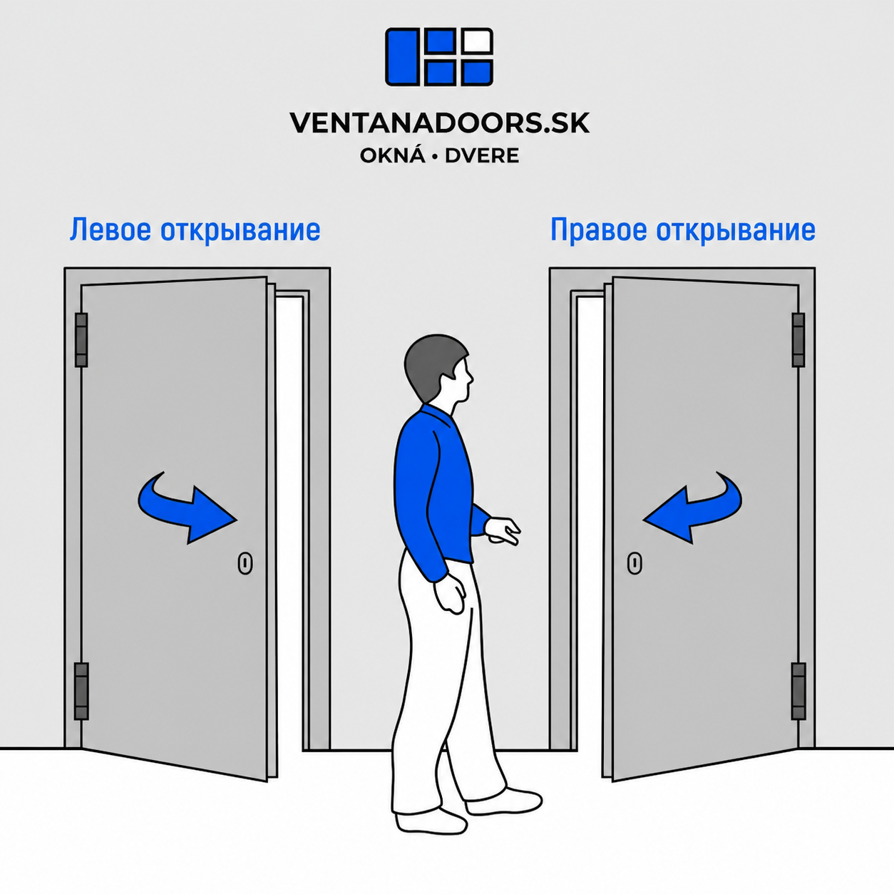 Как определить сторону открывания двери