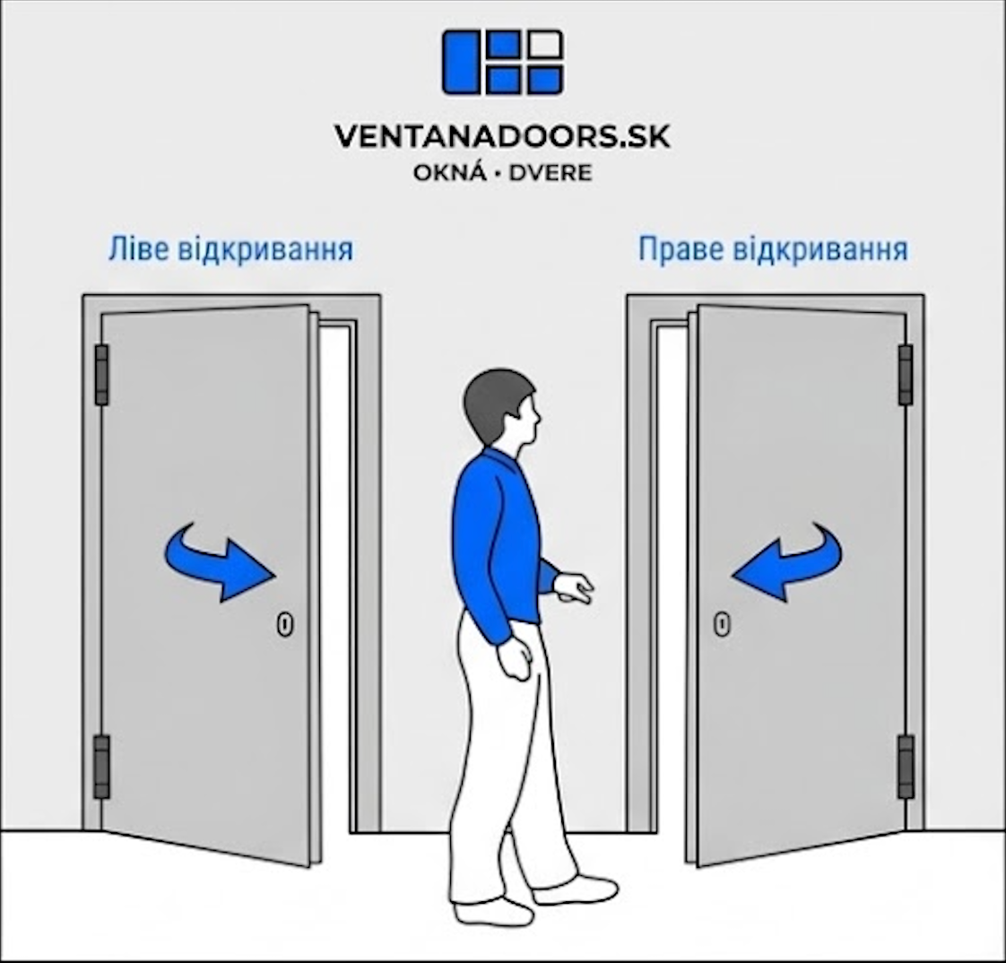 Ako určiť stranu otvárania dverí
