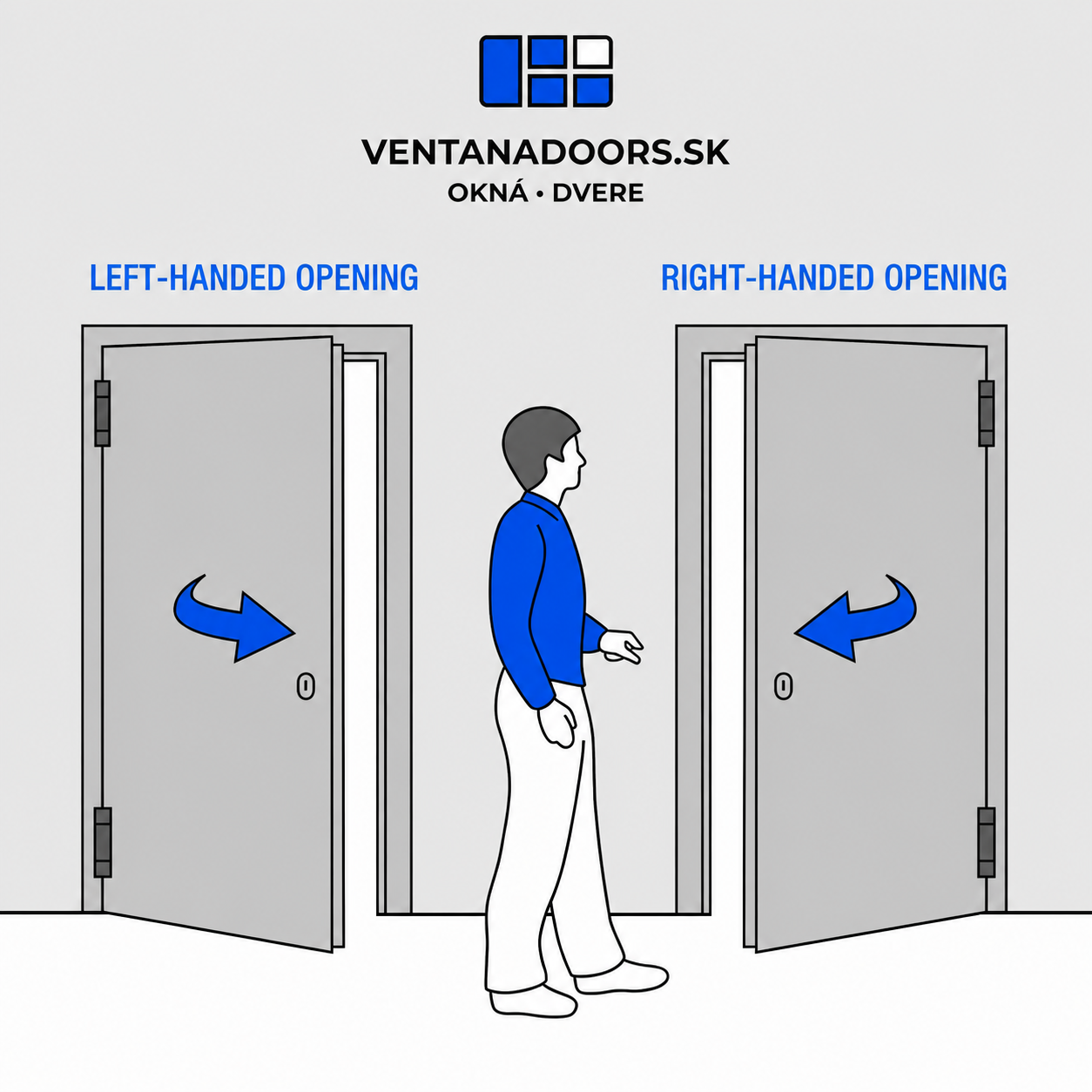 How to determine door opening side