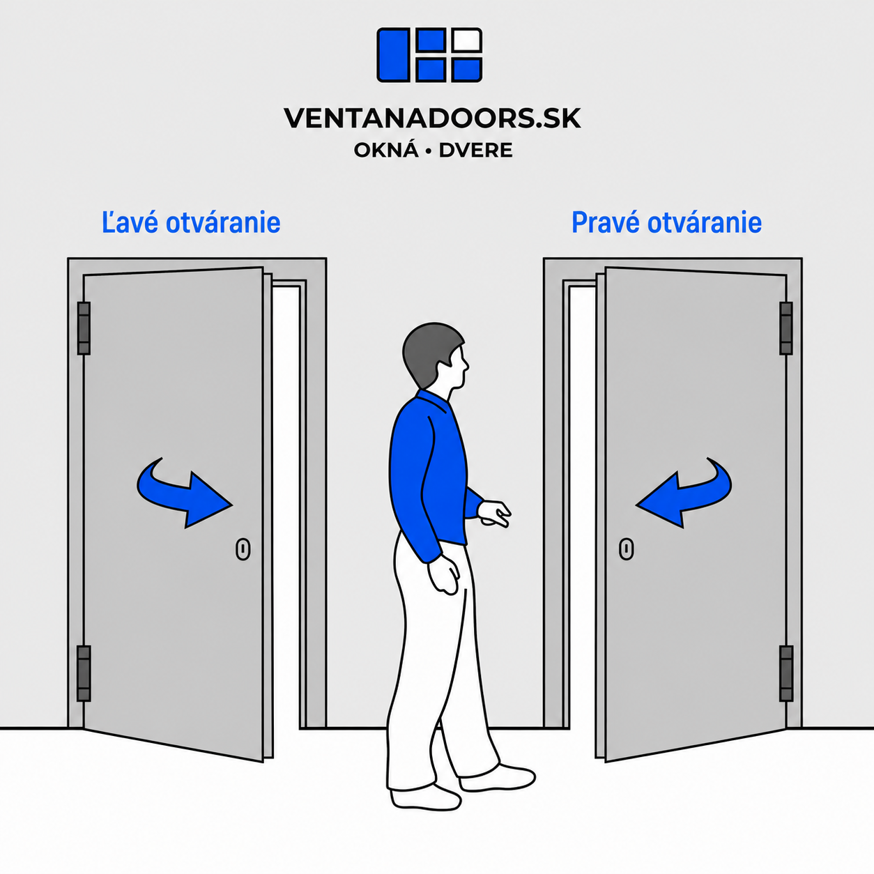 How to determine door opening side